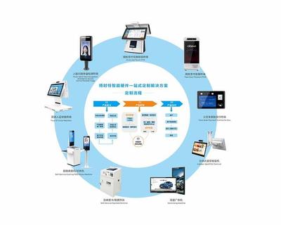 解锁便捷出行新方式 “铁路e卡通”开通指南与已支持线路速览