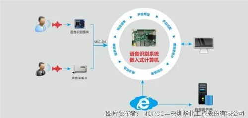 华北工控语音识别系统 赋能个性化智能家居控制的新一代解决方案