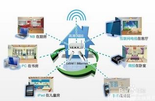 智能家居系统全攻略 如何科学选择、正确安装与高效开发
