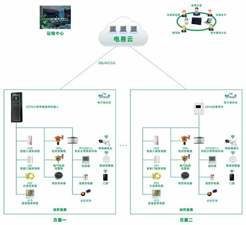 配电室智能综合监控系统 构筑电力安全的智慧中枢