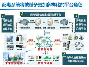 智能配电系统的发展机遇与挑战