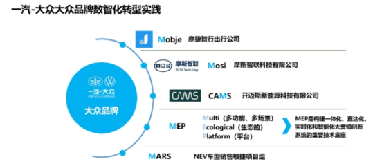 一汽-大众大众品牌的数智化转型探索 智能系统开发的创新与实践
