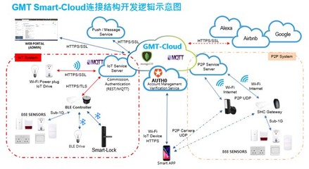 GMT智能门护 2021新品发布在即，智能系统自主开发的里程碑