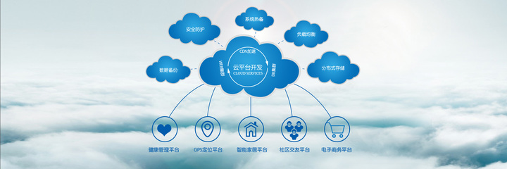 从设备到生态 智能硬件开发与智能系统开发的融合之道