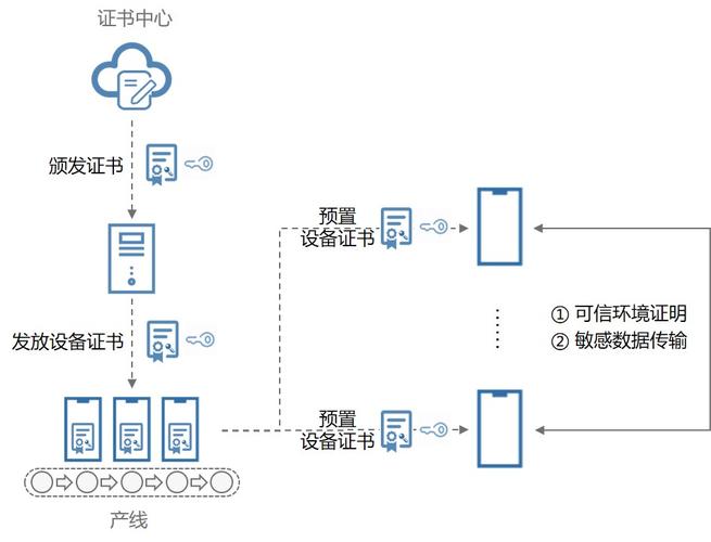 华为技术于2020年9月10日在2020年华为开发者大会上发布